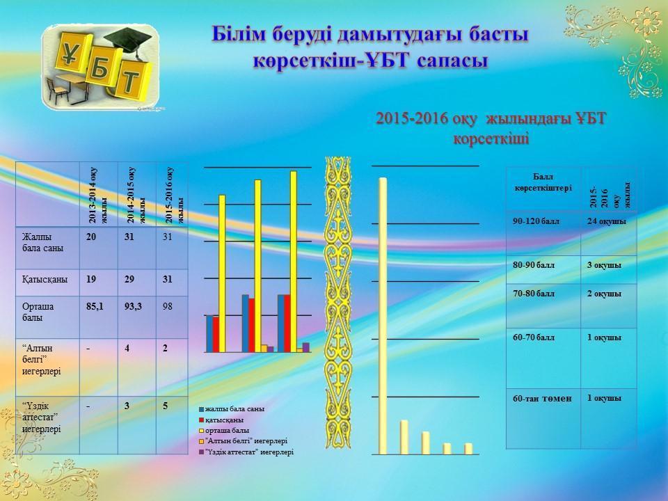 Алтын белгі 2015-2016жж