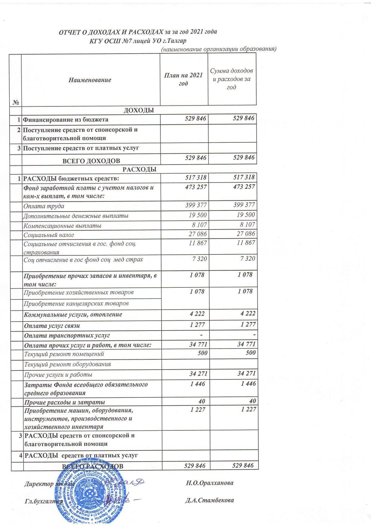 Statement of income and expenses